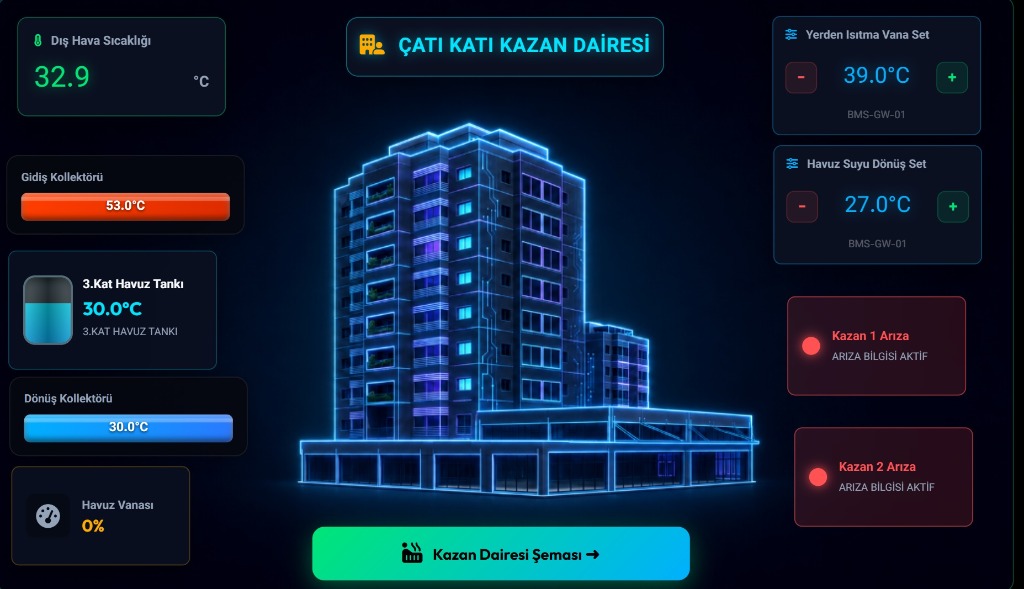MetaBMS 3D Bina Kontrol Paneli