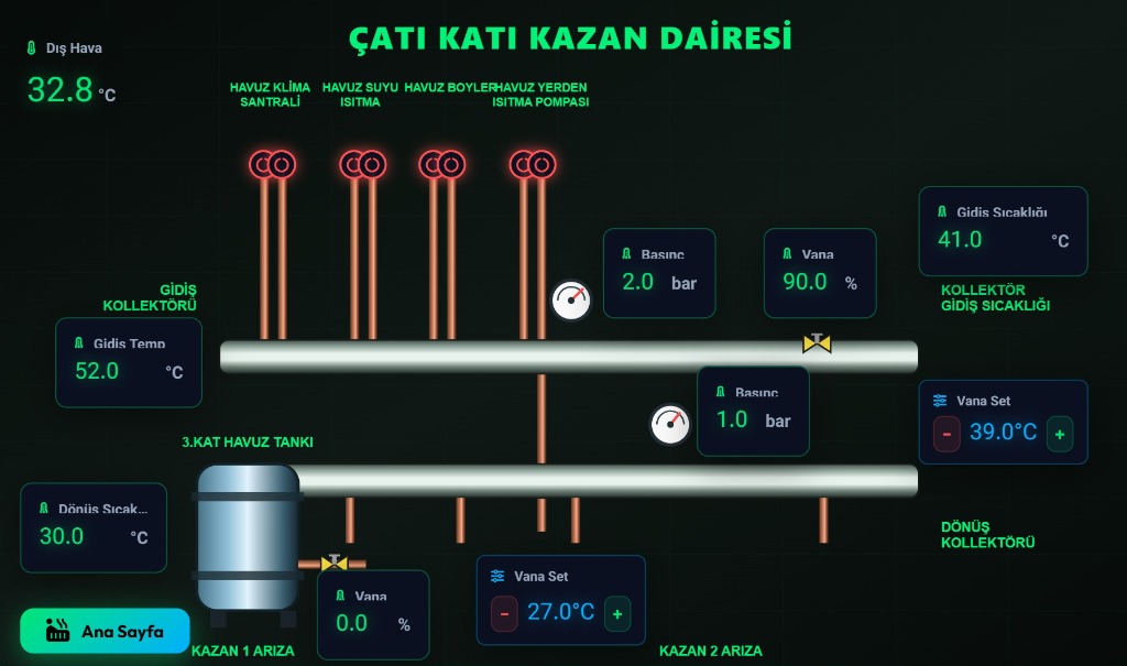 MetaBMS Kazan Dairesi Akış Şeması